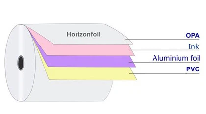 Alu-Alu-folio